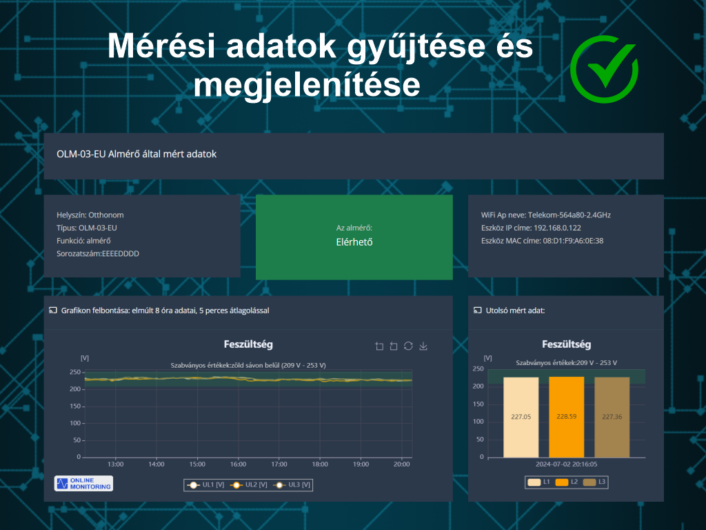 ONLINEMONITORING grafikon